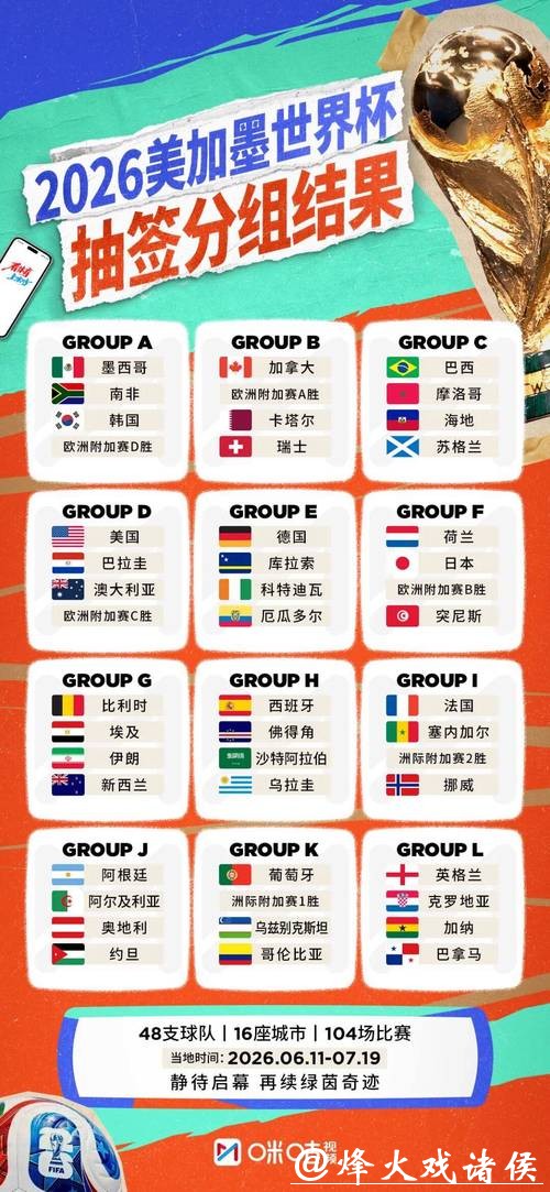2026世界杯外围赛队伍实力分析 2026世界杯外围赛队伍实力分析